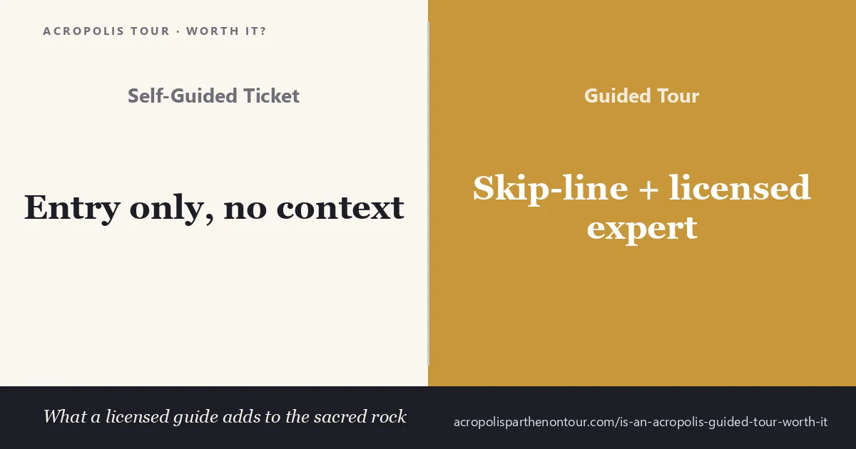 Is an Acropolis guided tour worth it — a licensed expert guide and skip-the-line entry compared with a plain self-guided Acropolis ticket in Athens